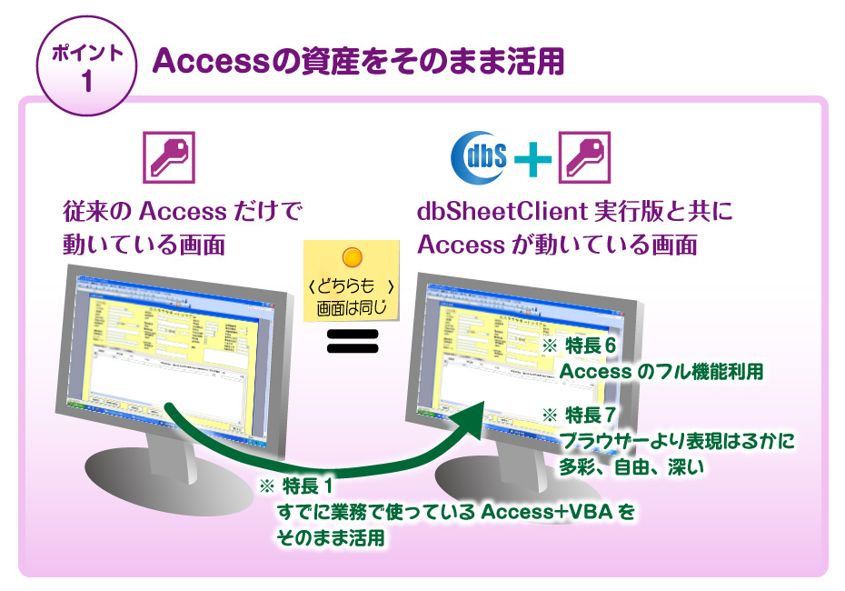 Access資産をそのまま活用