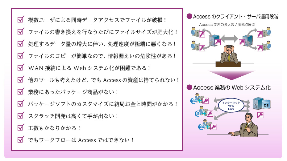 Accessシステム業務における問題点