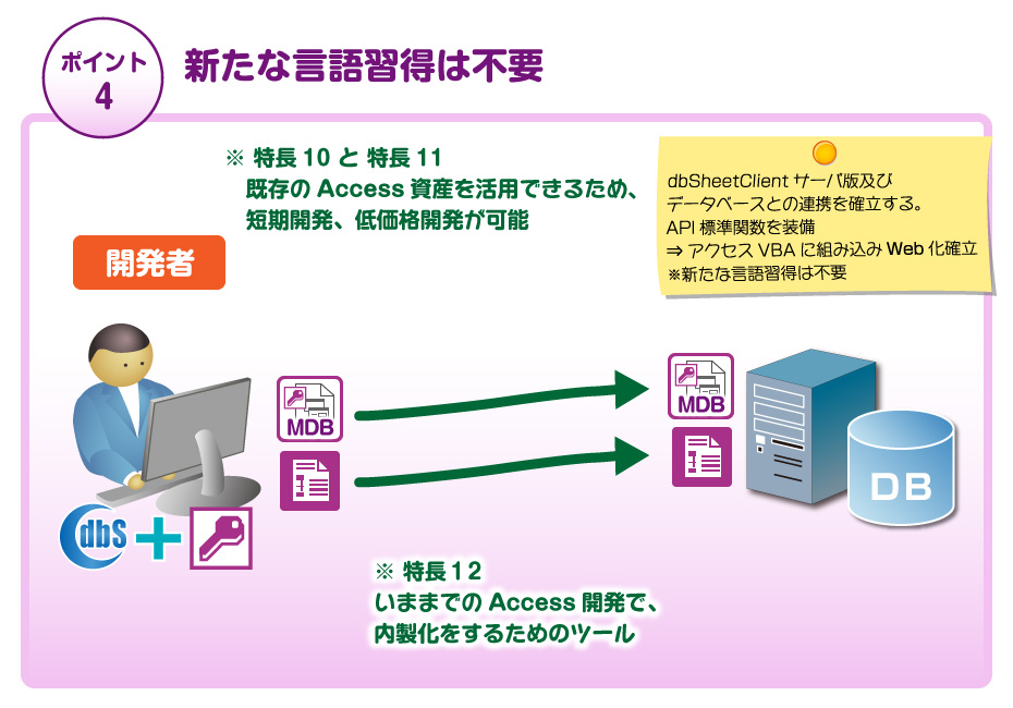 新たな言語習得不要