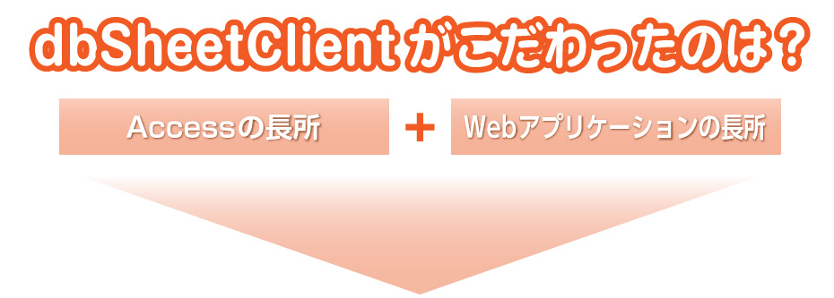 dbSheetClientがこだわったシステム