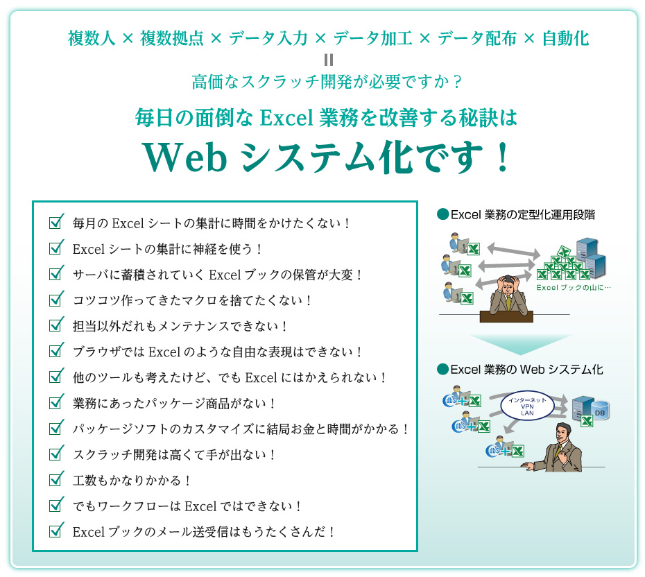 Webシステム化で日々のExcel業務を改善