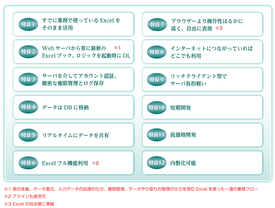 dbSheetClientの12大特長の詳細